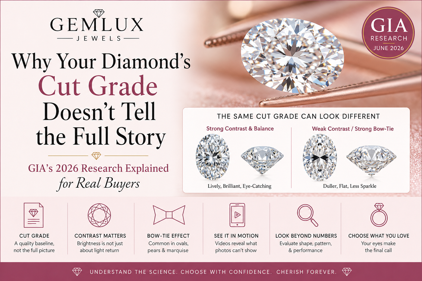 Why Your Diamond's Cut Grade Doesn't Tell the Full Story — GIA 2026 | Gemlux Jewels