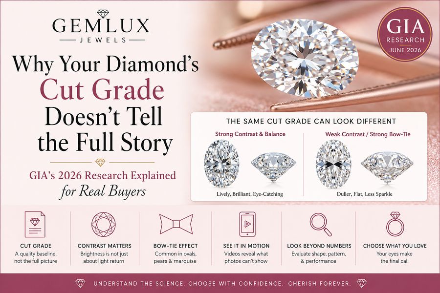 Why Your Diamond's Cut Grade Doesn't Tell the Full Story — GIA 2026 | Gemlux Jewels